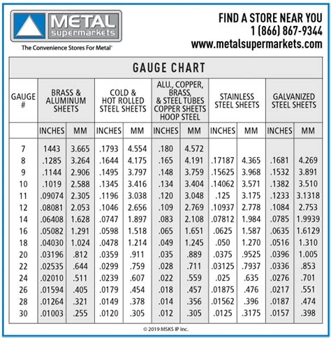 10 gage sheet metal|10 ga carbon steel thickness.